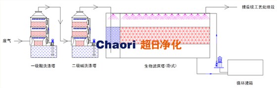 化工行业污水池盖板12