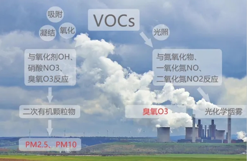 活性炭吸附技术：VOCs 治理的强力助手